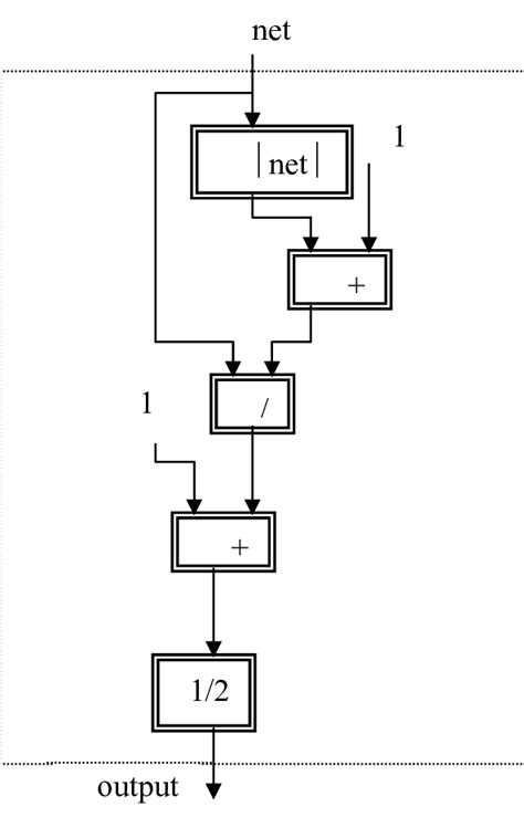 The sigmoid activation function circuit. | Download Scientific Diagram