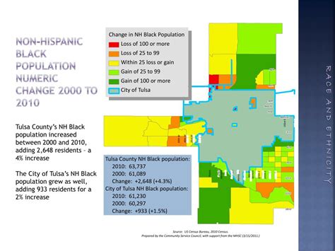 PPT - Who is tulsa ? The Changing population of the City of Tulsa and Tulsa county PowerPoint ...