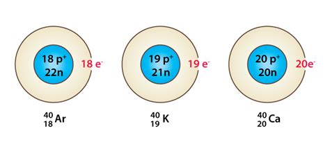 Difference Between Isotopes And Isobars With Examples - VIVA DIFFERENCES