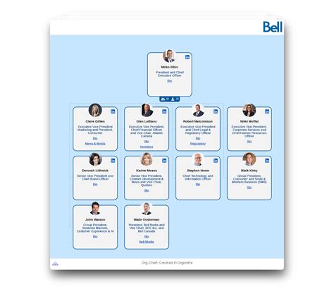 Bell Canada S Organizational Structure Interactive Chart Organimi | The ...