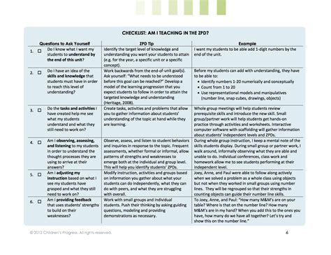 ZPD and Scaffolding | Vygotsky