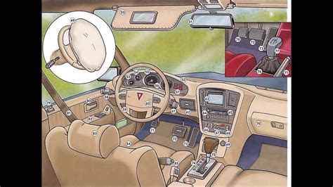 Car Interior Parts Diagram | Review Home Decor