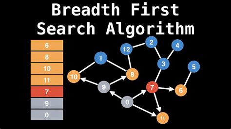 39 Depth First Search Algorithm Javascript - Modern Javascript Blog