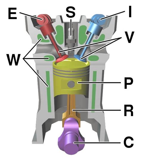 File:Four stroke engine diagram.jpg - Wikimedia Commons