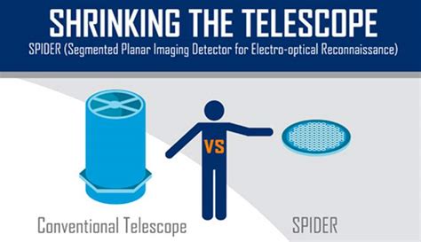 A smaller, more powerful Telescope | WordlessTech