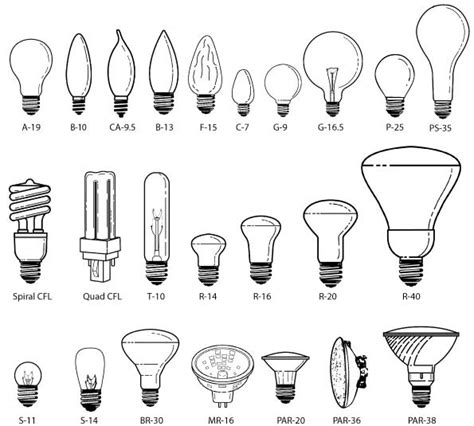 Lighting 101 - Niagara On The Lake Hydro Inc.