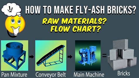 How to make fly ash | Fly ash bricks manufacturing process | Raw materials | Flow chart ...