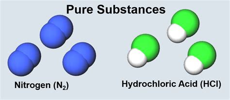 Pre-Chemistry