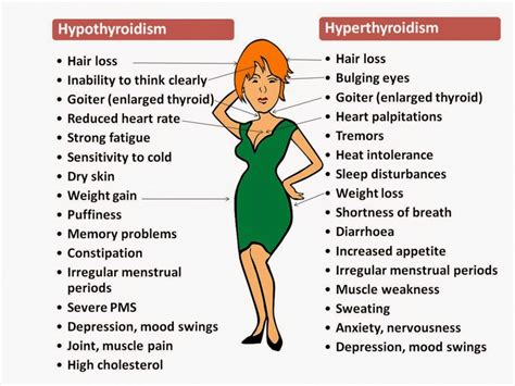 The hair loss problem which occurs because of thyroid