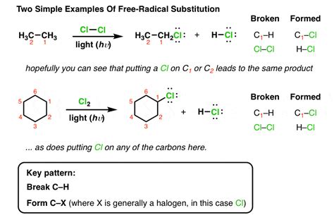 Introduction to Free Radical Substitution Reactions – Master Organic ...