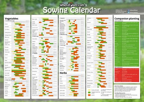 Free Printable Vegetable Planting Calendar Uk Pdf - Printable Word Searches