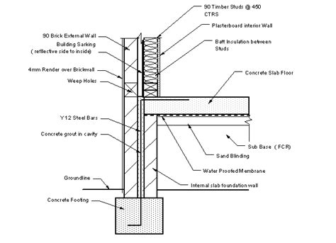 11-Construction detail of the concrete slab-on-ground floored case... | Download Scientific Diagram