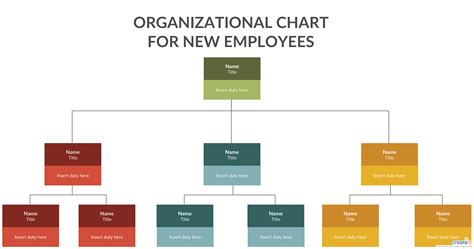 Company Organogram Template Word - Sarseh.com