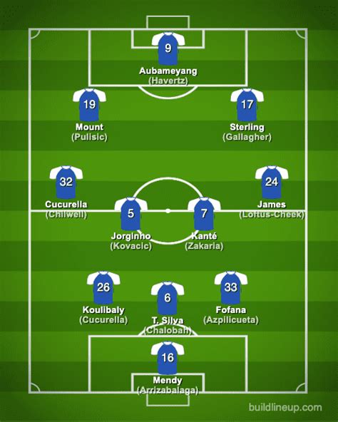 Chelsea 2022-2023【Squad & Players・Formation】