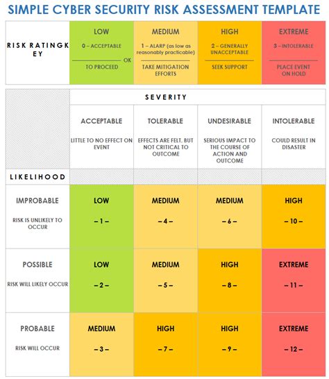 Free Cybersecurity Risk Assessment Templates | Smartsheet