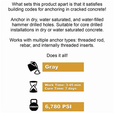 PC Products | PC-Concrete PRO High Strength Anchoring Epoxy System 250mL – Conspec Materials, LLC