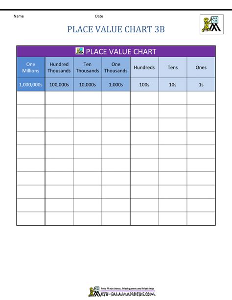 Place Value Charts