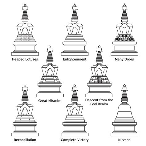 Buddha-Weekly-Types of Stupas-Buddhism - Buddha Weekly: Buddhist Practices, Mindfulness, Meditation