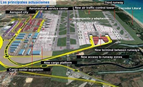 Barcelona International Airport (El Prat) - Airport Technology