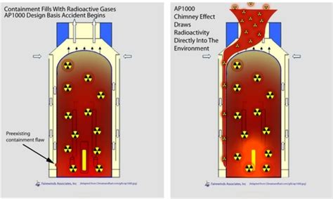 Critics Challenge Safety of New Reactor Design - The New York Times