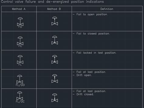 pressure control valve symbol - DashawntaroFleming