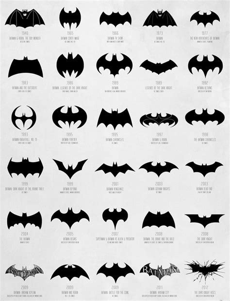 Leaked Batman logo intrigues fans | Creative Bloq