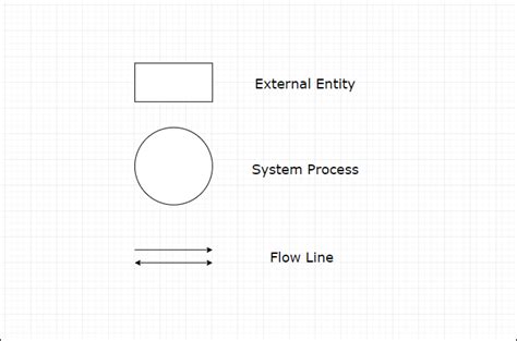 What is A System Context Diagram with Explanation Examples