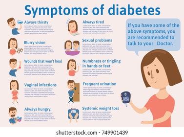 Diabetes Symptoms Diabetes Symptoms Diabetes Symptoms - DiabetesWalls