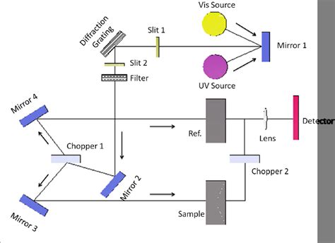 [DIAGRAM] Block Diagram Uv Vis Spectrophotometer - MYDIAGRAM.ONLINE