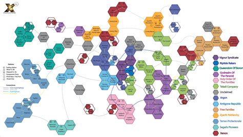 Steam Community :: Guide :: X4 Foundation Full Map Sectors and Stations (Kingdom End, Split ...