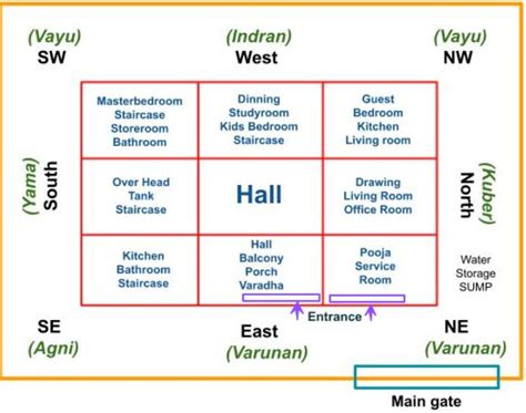 87 Awe-inspiring Vastu Shastra Colors For Living Room For Every Budget