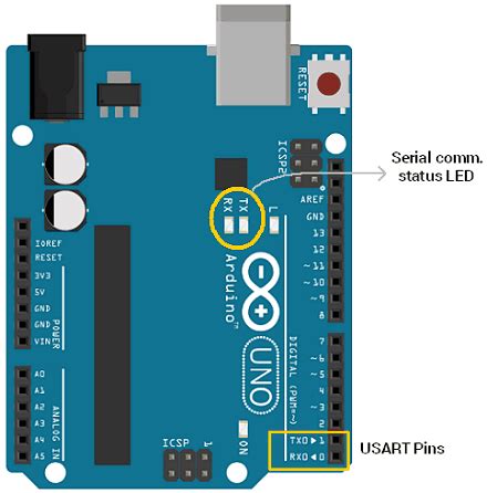 Serial Communication Between two Arduino Boards - UART Interfacing