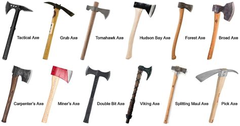 23 Types of Axes - Types of Axe Heads and Their Uses [Explained with Pictures] - Engineering Learn