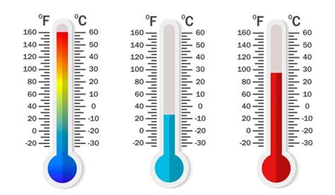 Which Temperature Scale Does Not Use a Degree Sign