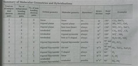 Becl2 Electron Pair Geometry