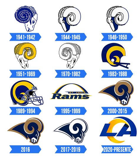 Los Angeles Rams Logo | Significado, História e PNG