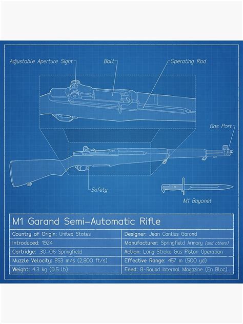 "M1 Garand Blueprint" Poster for Sale by nothinguntried | Redbubble