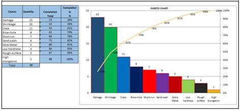 Pareto Chart Excel Template | Download the Pareto Chart Template