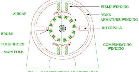 Dc Motor Winding Diagram