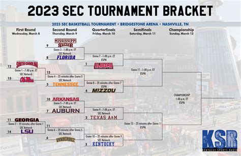 Sec Tournament Basketball 2024 Bracket - Edin Nettle