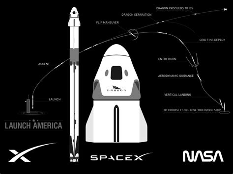 SpaceX Falcon 9 Dragon Crew Launch Illustration Sketch freebie - Download free resource for ...