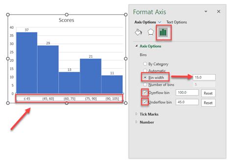 How to Make a Histogram Chart in Excel? | Frequency Distribution