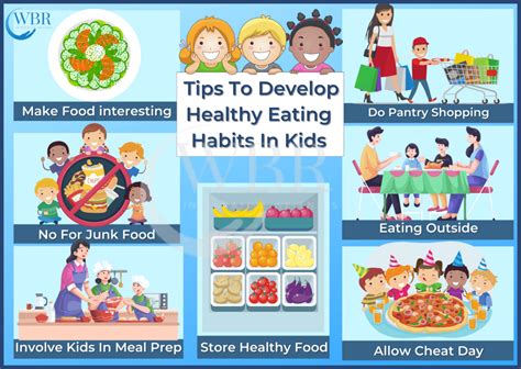 How To Develop Healthy Eating Habits In Kids - Wellness By Rosh ...