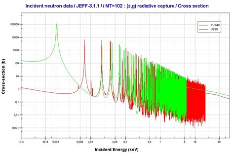 Fuel Temperature Coefficient - Doppler Coefficient