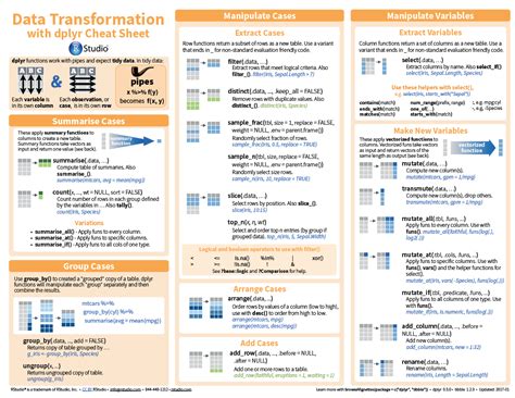 Dplyr Cheat Sheet