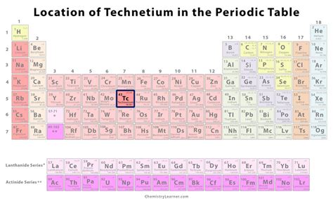 Technetium Facts, Symbol, Discovery, Properties, Uses