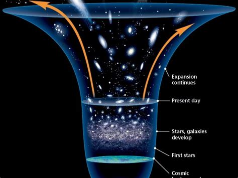 What’s the Difference Between Dark Matter and Dark Energy? | Discover Magazine