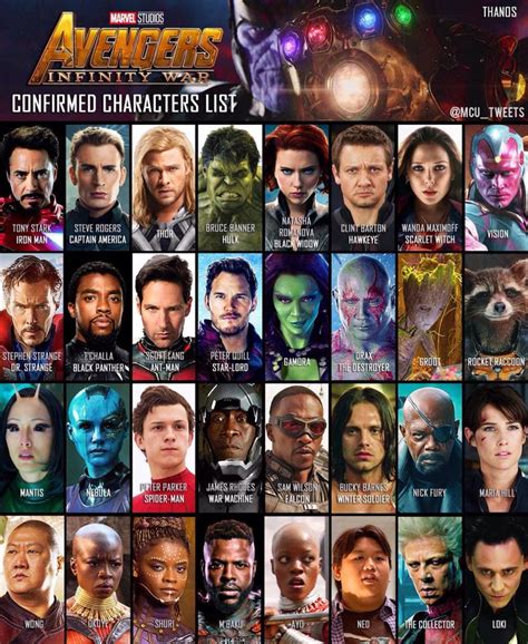 Ecco tutti i personaggi che faranno la loro comparsa in Avengers: Infinity War (foto) | SmartWorld