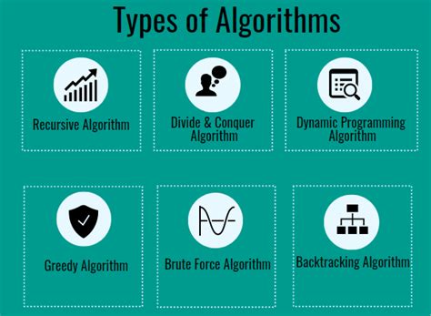 Algorithm design techniques and their real life examples. | by Urwa Maqsood | Medium