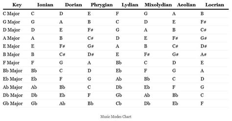 The 3 Most Important Scales for Jazz Piano (PDF) - OKTAV